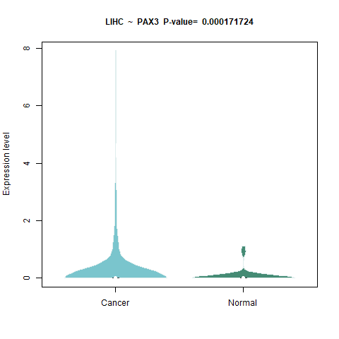 PAX3 _LIHC.png